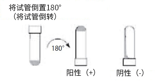 凝胶法