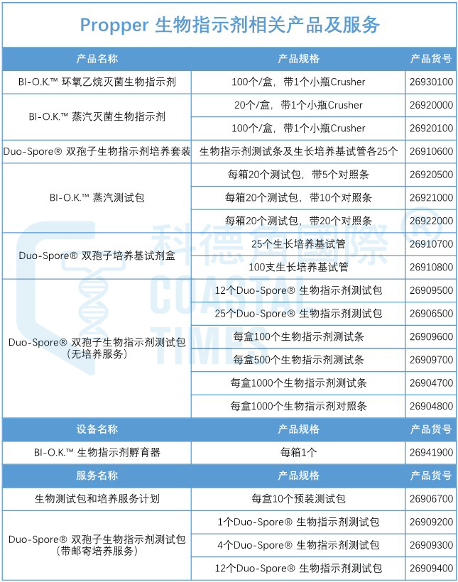 Propper生物指示剂相关产品及服务