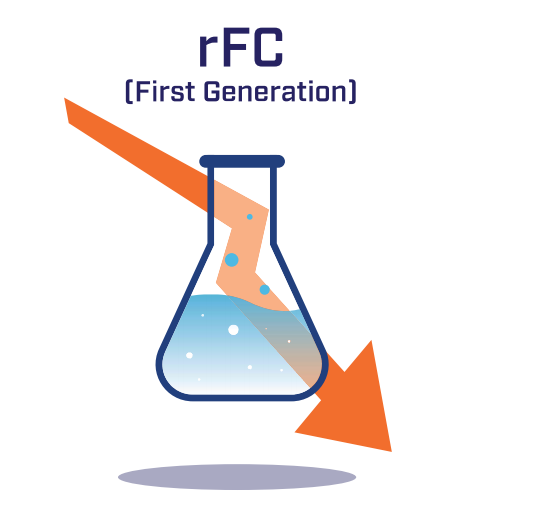 重组因子C（rFC）试剂