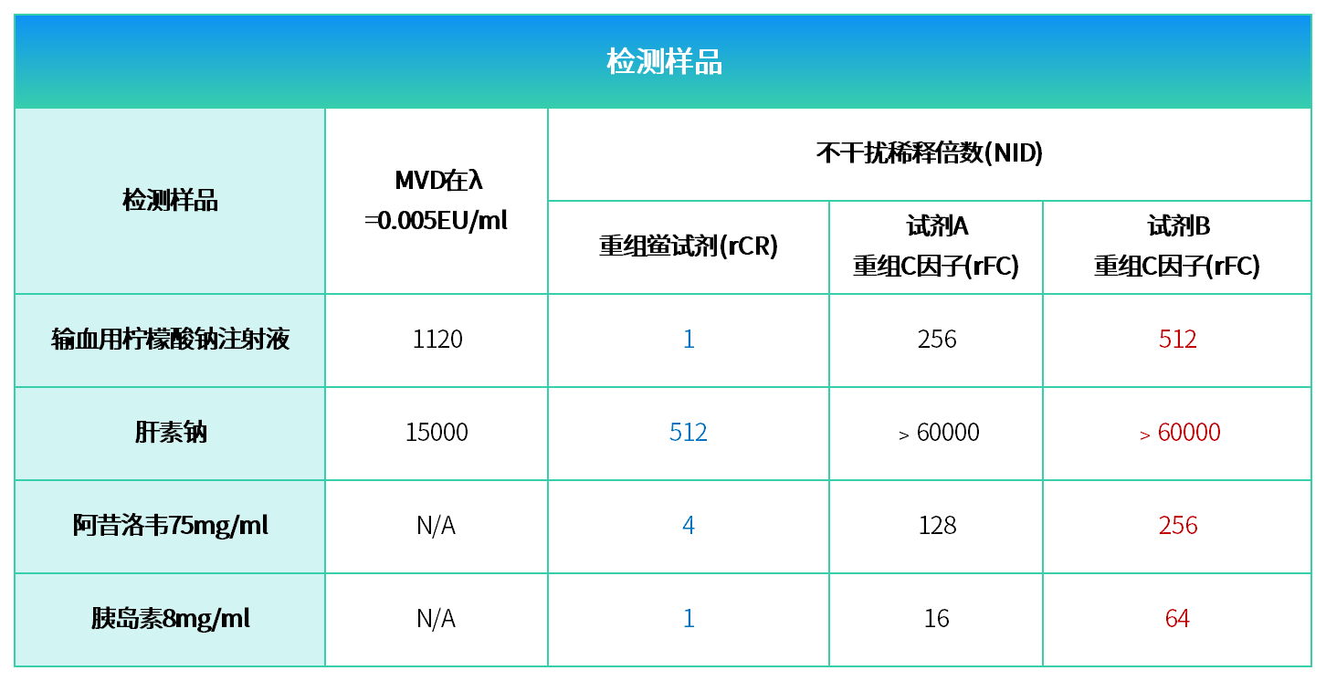 检测样品.png