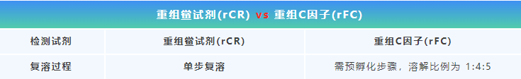 重组鲎试剂复溶过程.jpg