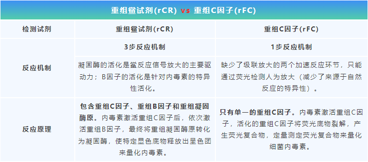 重组鲎试剂反应机制原理.jpg