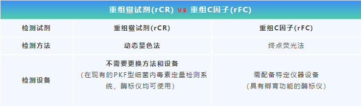 重组鲎试剂检测方法.jpg