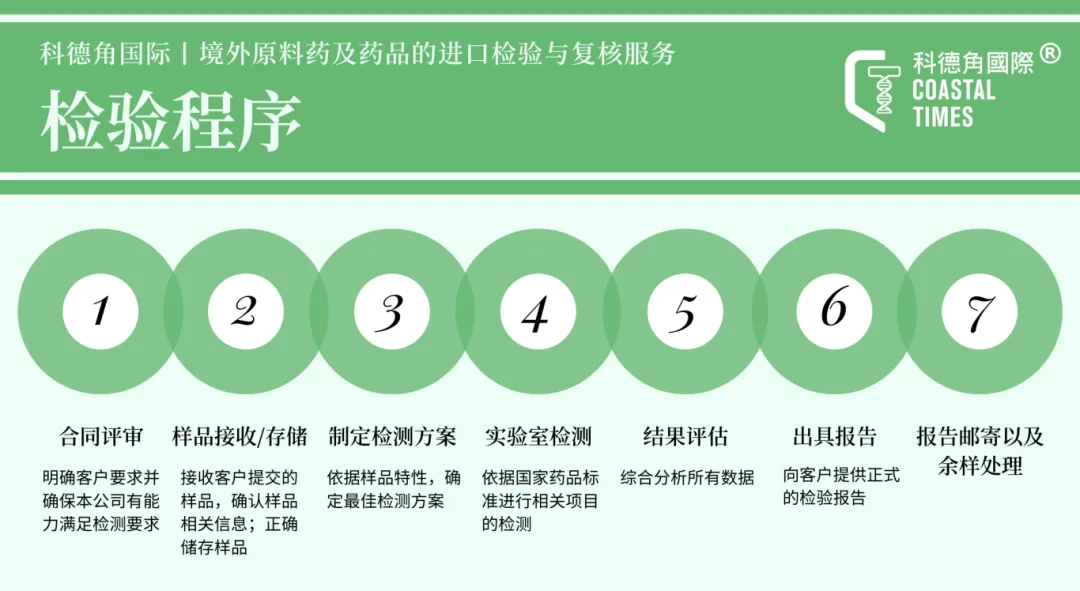 科德角国际：专业铸就市场信赖，加速进口药品安全准入